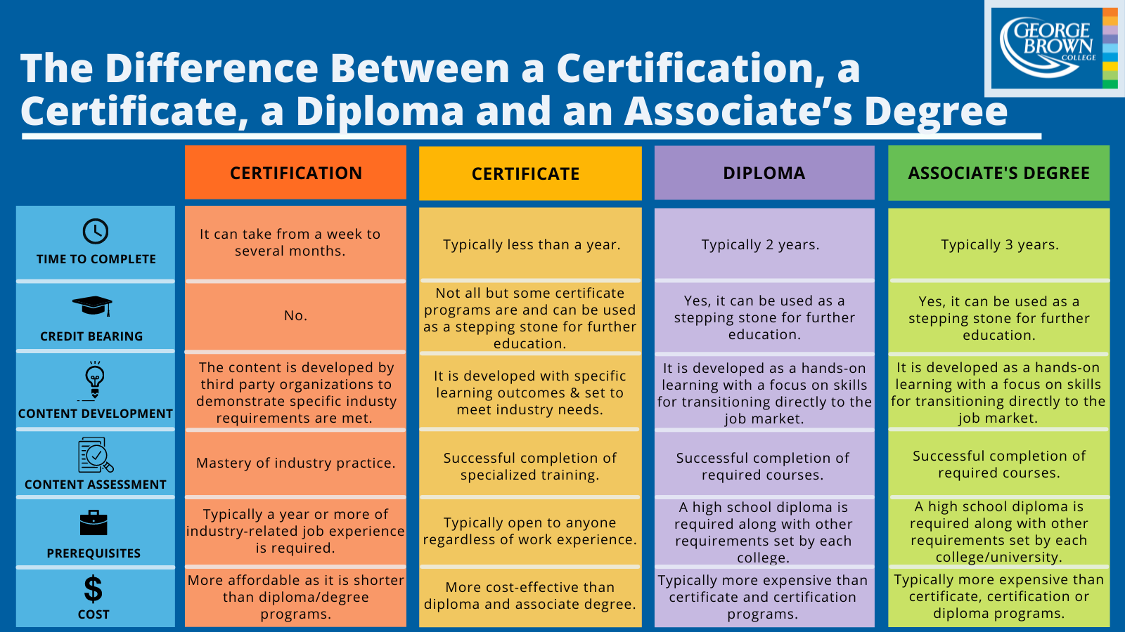 the-difference-between-a-certification-a-certificate-a-diploma-and-an